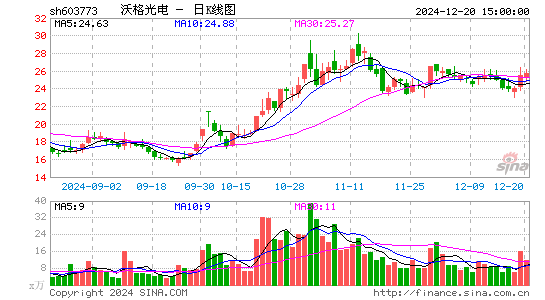 沃格光电