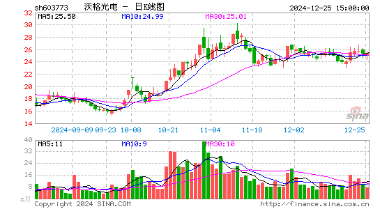 沃格光电