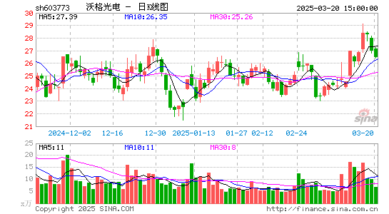 沃格光电