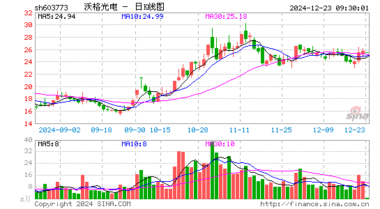 沃格光电