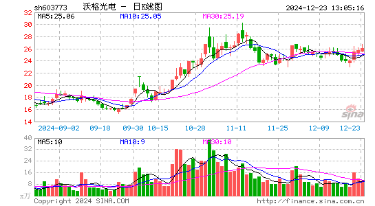 沃格光电