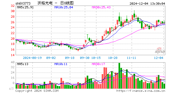 沃格光电