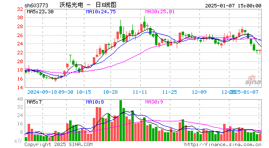 沃格光电