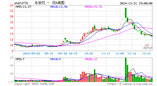 永安行