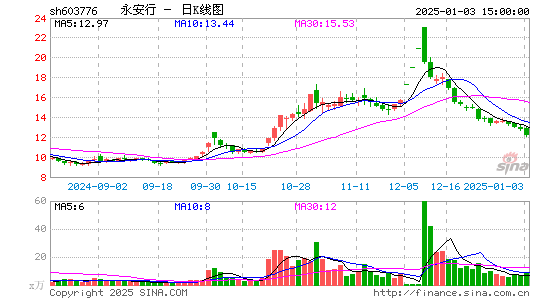 永安行