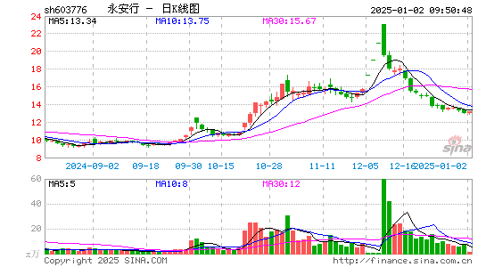 永安行