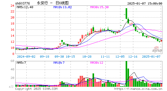 永安行