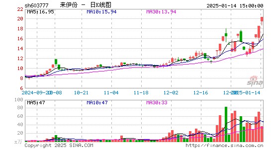 来伊份