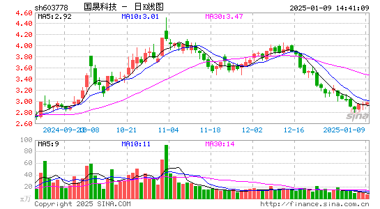 乾景园林