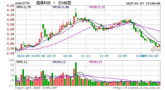 乾景园林