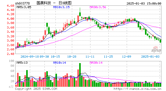 乾景园林