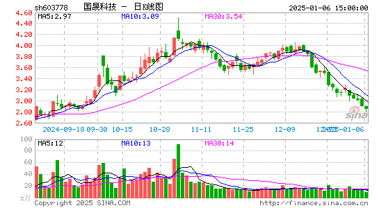 乾景园林