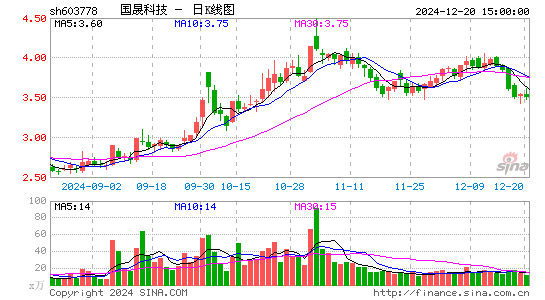 乾景园林