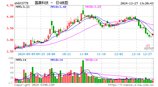 乾景园林