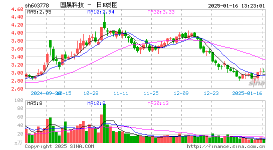 乾景园林