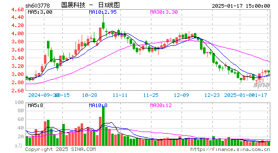 乾景园林