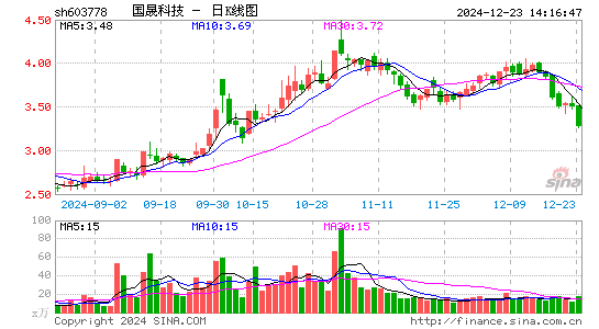 乾景园林