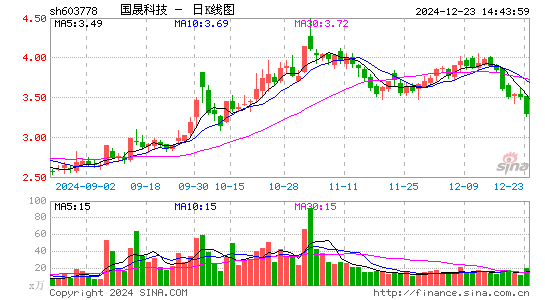 乾景园林