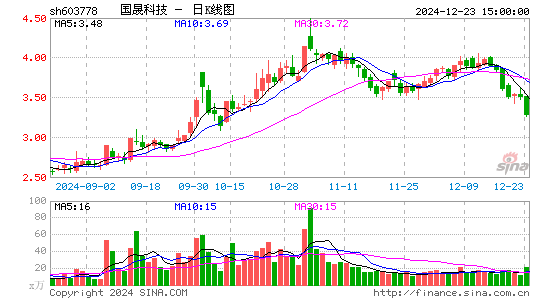 乾景园林