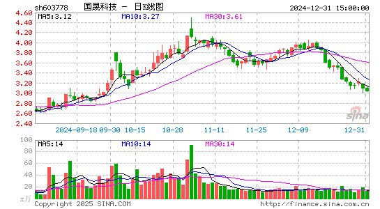 乾景园林