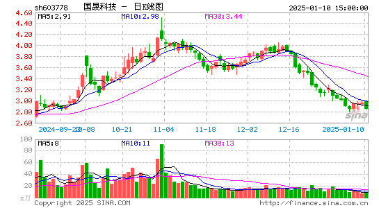 乾景园林