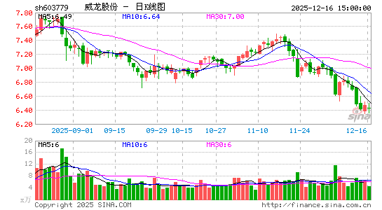 �����ɷ�