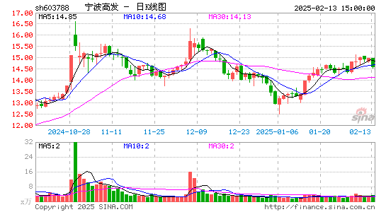 宁波高发