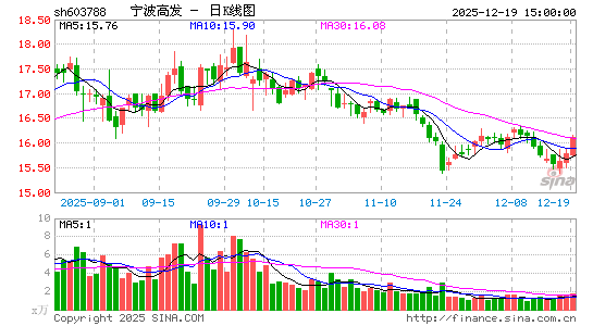 �����߷�