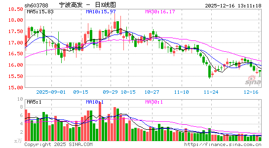 �����߷�