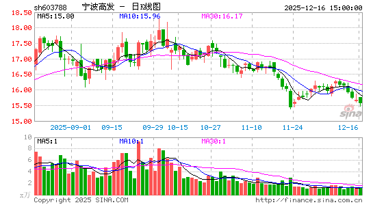 �����߷�