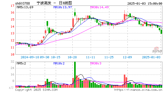 宁波高发