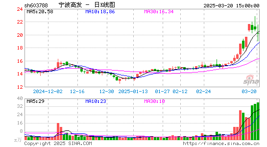 宁波高发