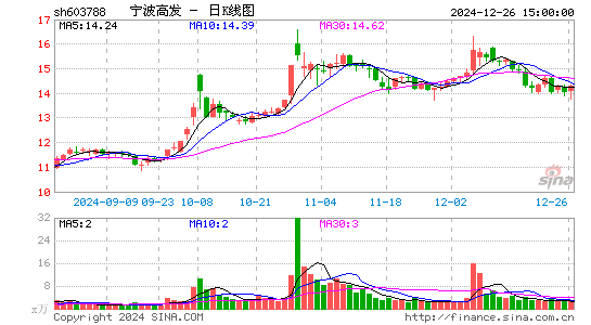 宁波高发