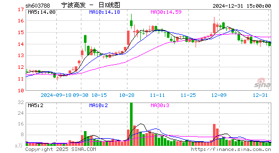 宁波高发