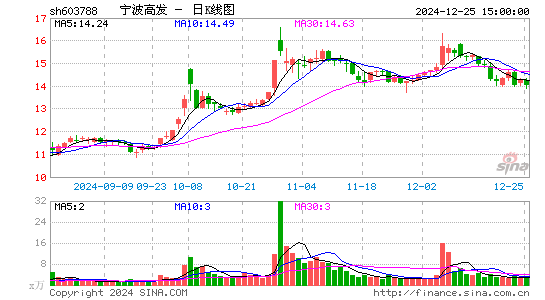 宁波高发