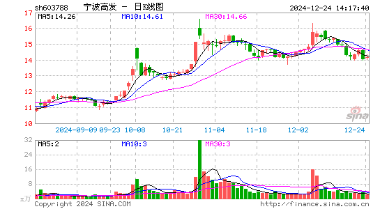 宁波高发