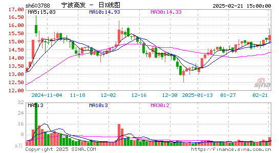 宁波高发