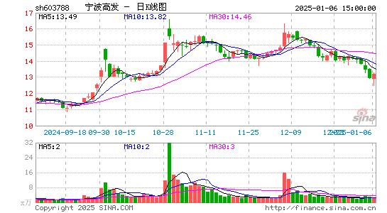 宁波高发