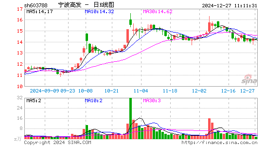 宁波高发