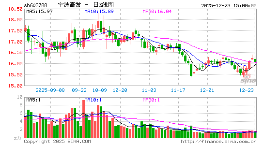 �����߷�