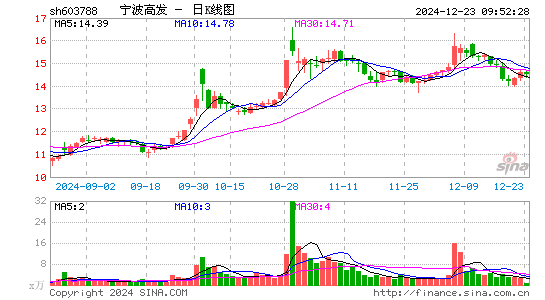 宁波高发