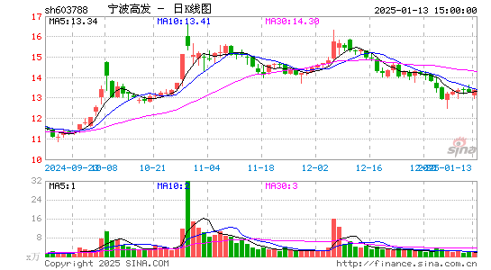 宁波高发