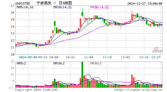 宁波高发