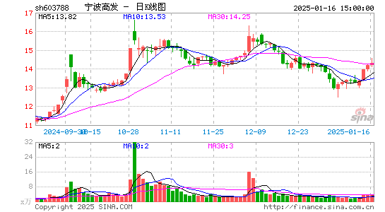 宁波高发