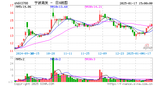 宁波高发