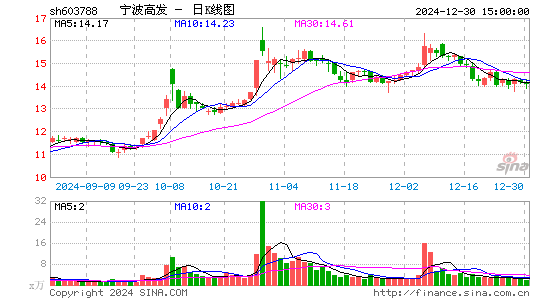 宁波高发