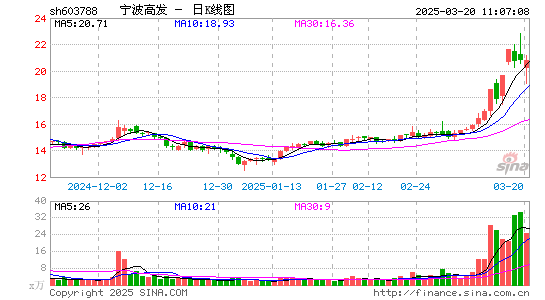 宁波高发