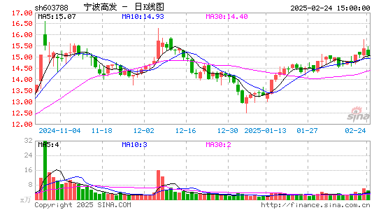 宁波高发