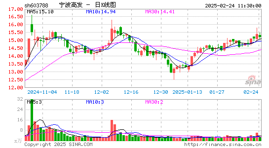 宁波高发