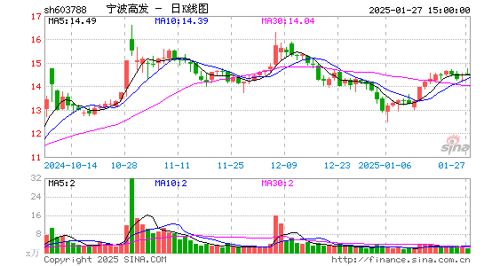 宁波高发